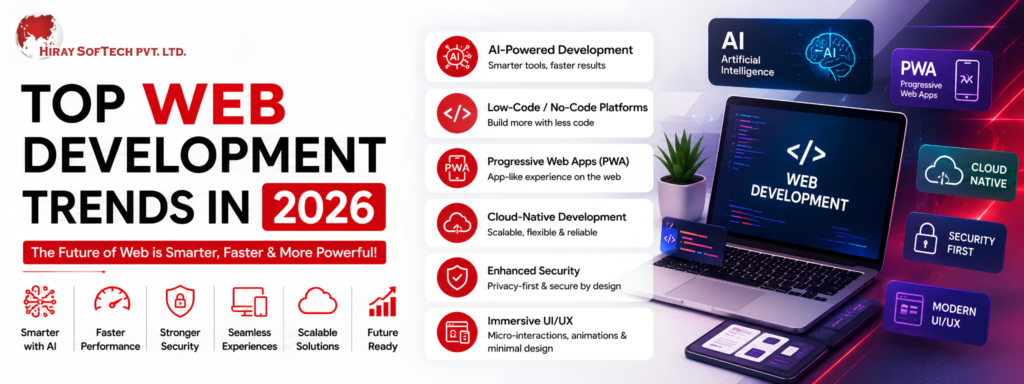 Top Web Development Trends in 2026